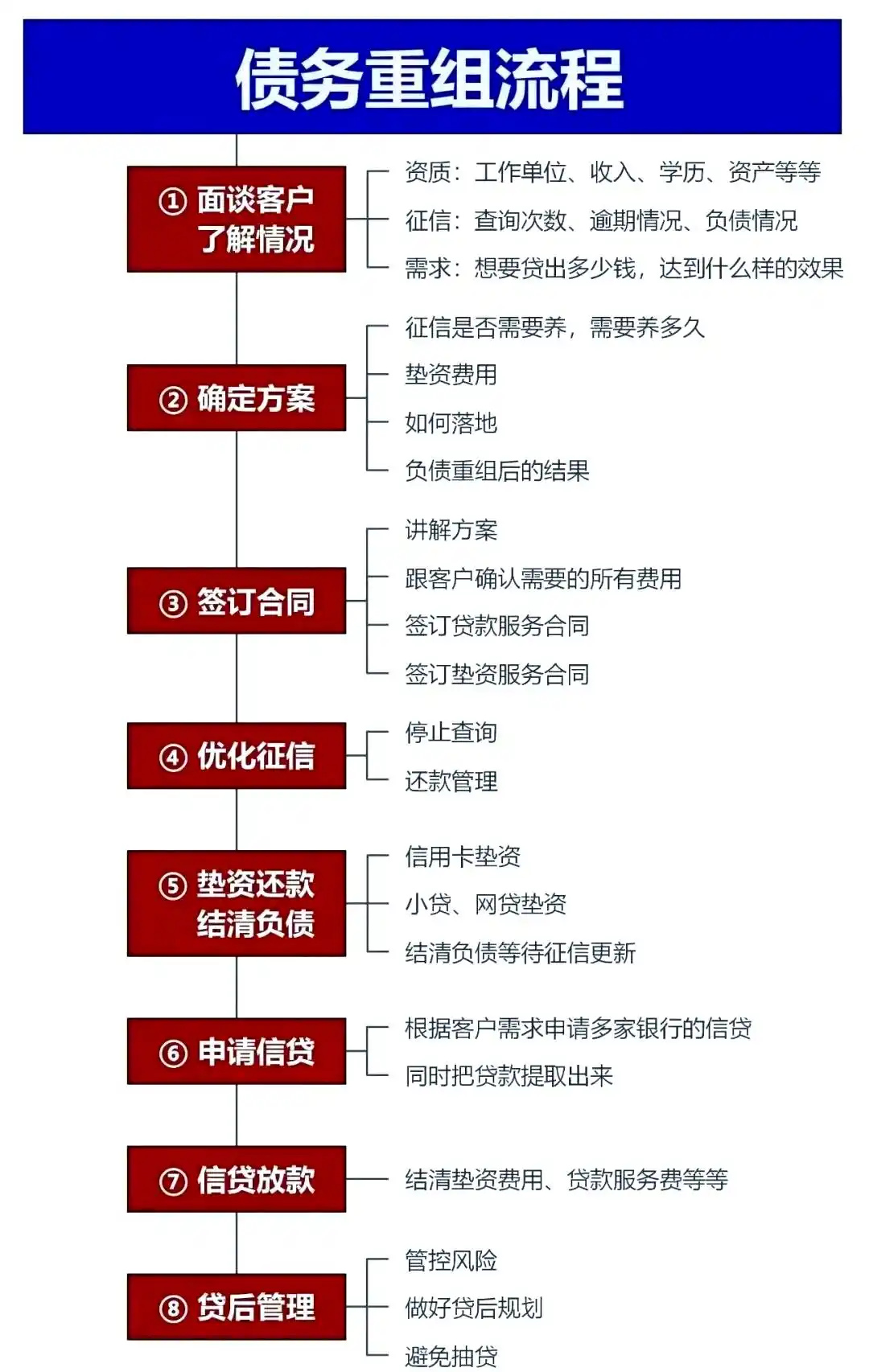 在宝兴，中小企业也可以债务重组吗？